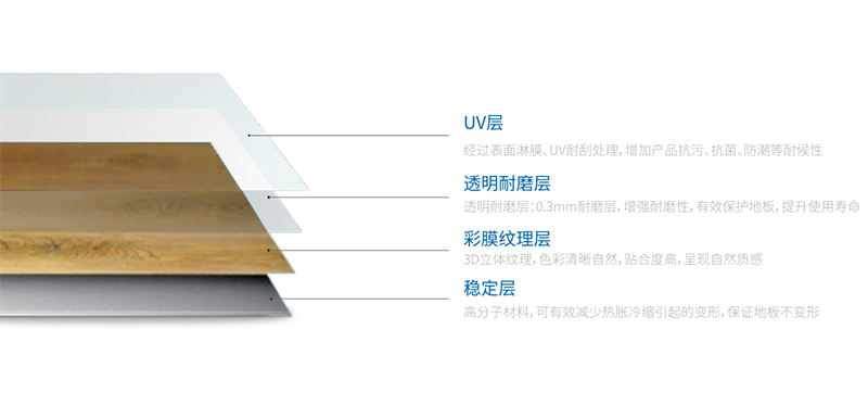 cq9电子环保型地板.jpg