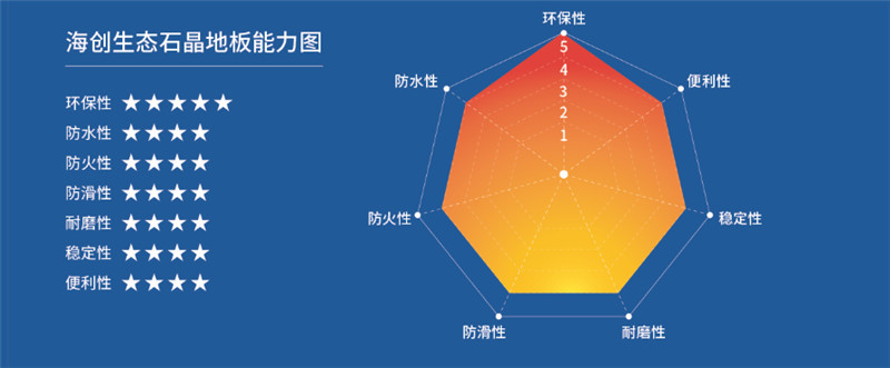 cq9电子集成吊顶